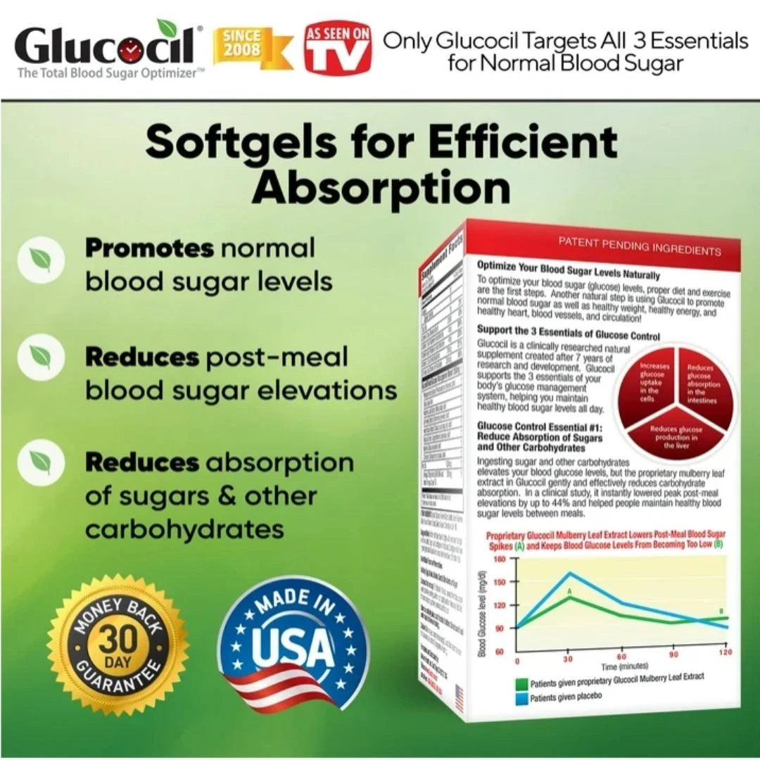 Glucocil 30-Day Supply 120CT – Premium Blood Sugar Support