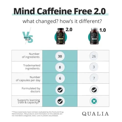 Caffeine-Free Brain Support Supplement for Focus, Memory & Cognitive Performance | Advanced Nootropic Formula for Mental Clarity & Long-Term Brain Health